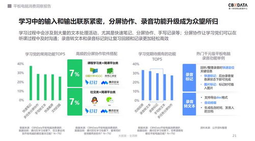 千元平板市場火爆，OPPO軟硬件協同再下一城